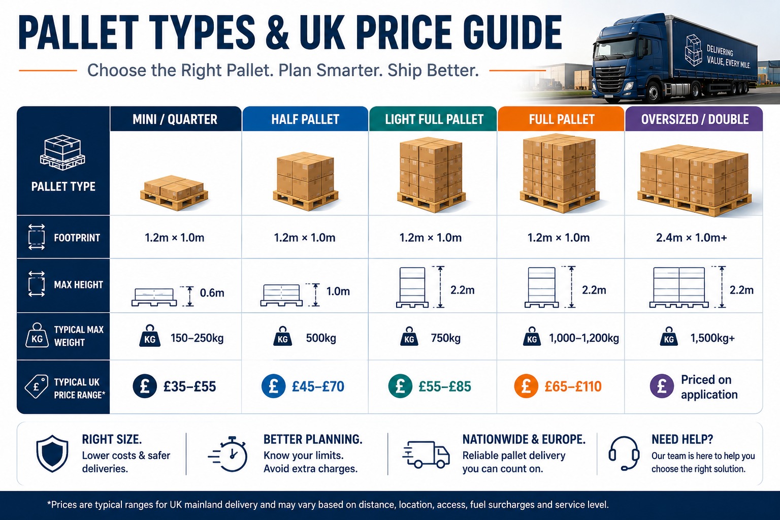 UK Pallet Size & Cost Guide